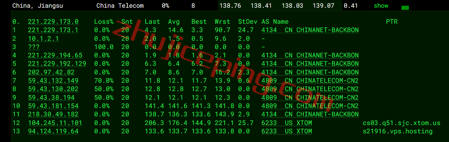 vpstsj30 V.PS怎么样？美国圣何塞VPS测评，电信CN2/联通CU2/移动CMIN2，解锁netflix\迪士尼\chatgpt等