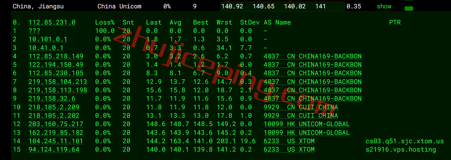 vpstsj31 V.PS怎么样？美国圣何塞VPS测评，电信CN2/联通CU2/移动CMIN2，解锁netflix\迪士尼\chatgpt等