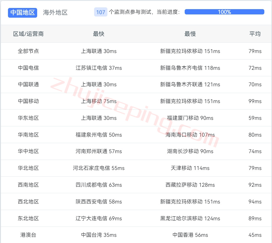 bosa12 搬瓦工日本大阪CN2怎么样？解锁tiktok，强制三网CN2/CTG回程