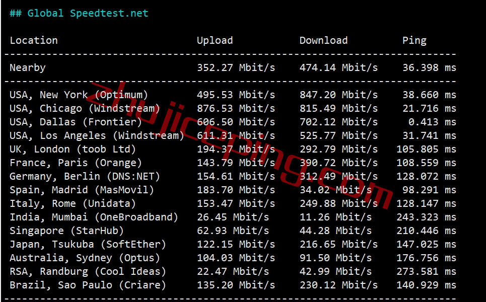 hedal5 hosteons怎么样？达拉斯机房VPS简单测评