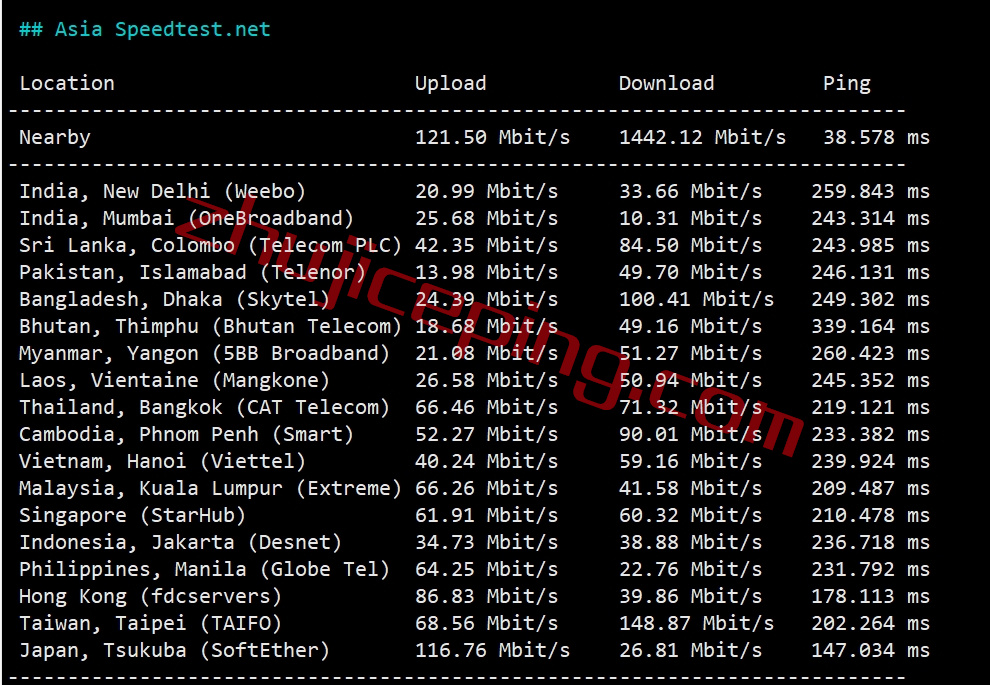 hedal6 hosteons怎么样？达拉斯机房VPS简单测评
