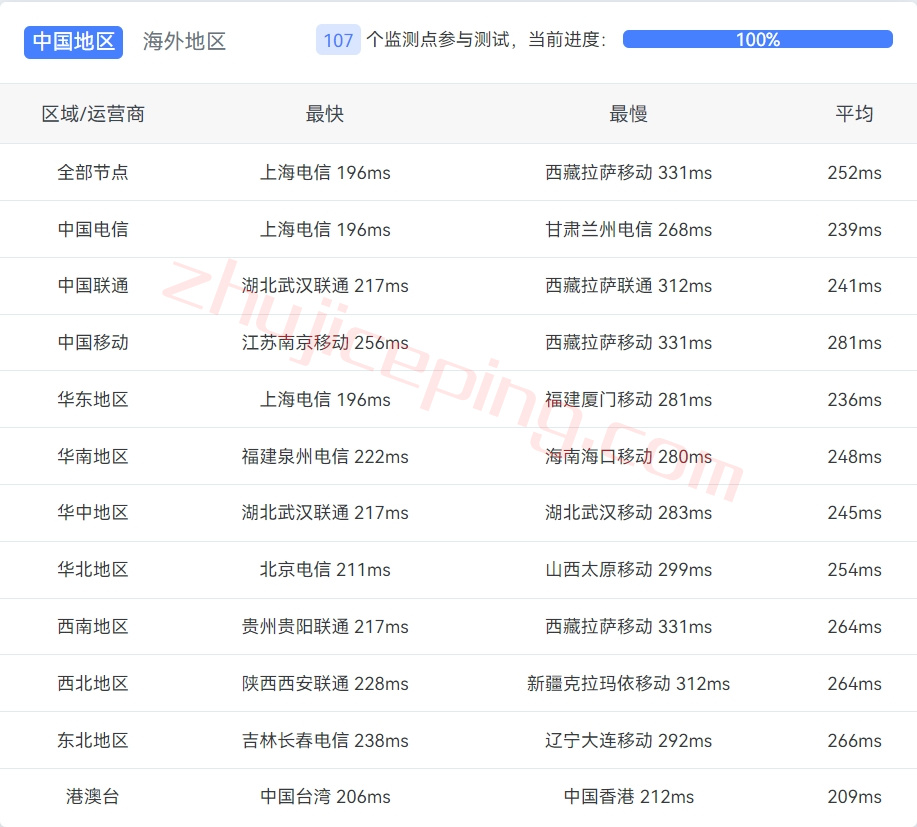 heony12 hosteons怎么样？简单测评下纽约数据中心的VPS