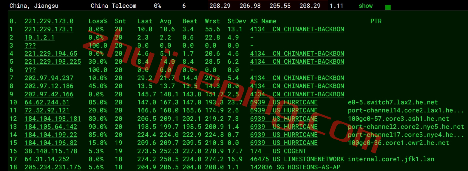 heony14 hosteons怎么样？简单测评下纽约数据中心的VPS