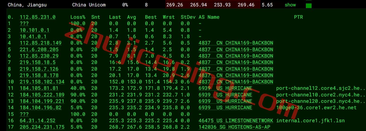 heony15 hosteons怎么样？简单测评下纽约数据中心的VPS