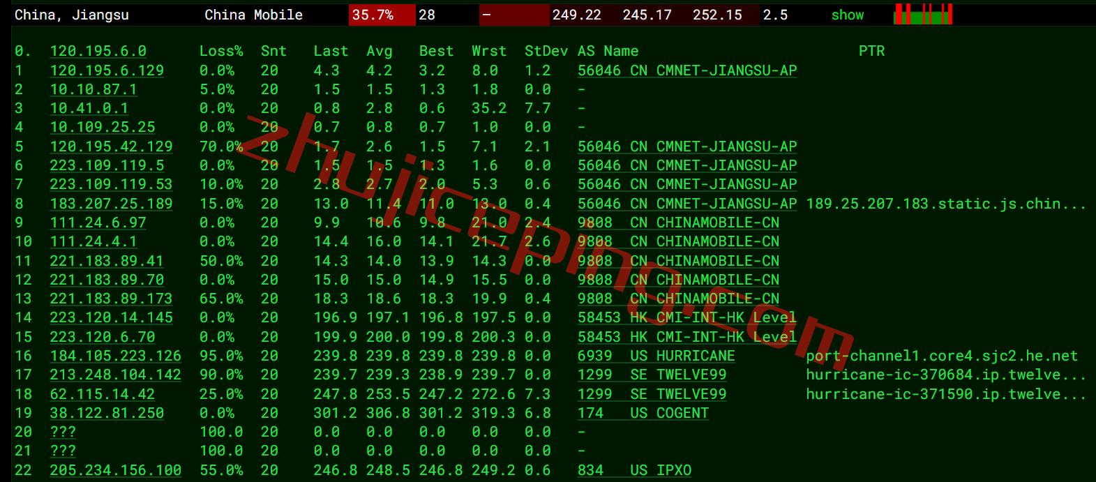 honla16 hosteons怎么样？测评下洛杉矶机房AMD平台的VPS：10G带宽，解锁迪士尼\netflix\chatgpt等一堆
