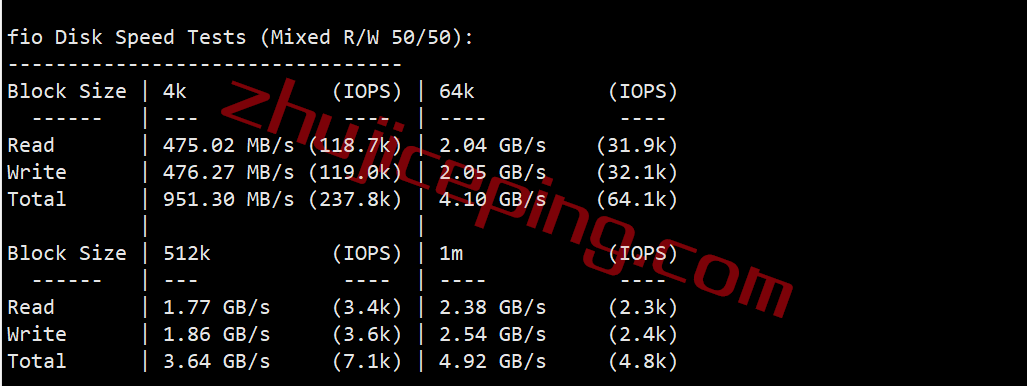 honla2 hosteons怎么样？测评下洛杉矶机房AMD平台的VPS：10G带宽，解锁迪士尼\netflix\chatgpt等一堆