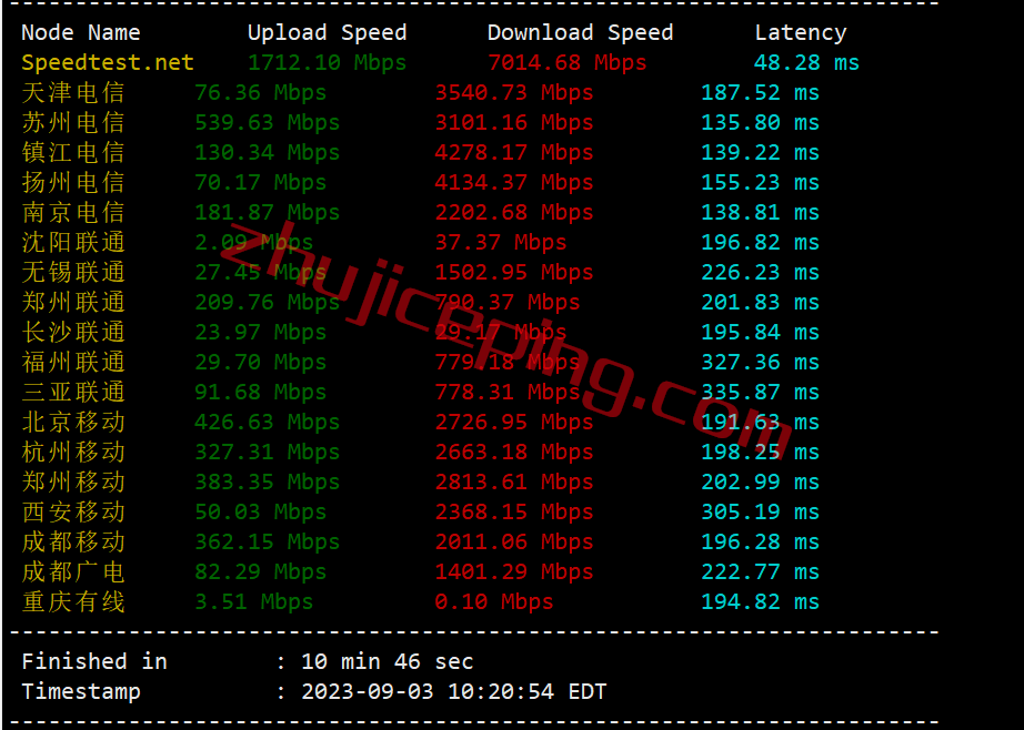honla3 hosteons怎么样？测评下洛杉矶机房AMD平台的VPS：10G带宽，解锁迪士尼\netflix\chatgpt等一堆