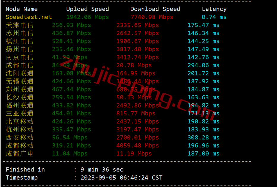 honla4 hosteons怎么样？测评下洛杉矶机房AMD平台的VPS：10G带宽，解锁迪士尼\netflix\chatgpt等一堆