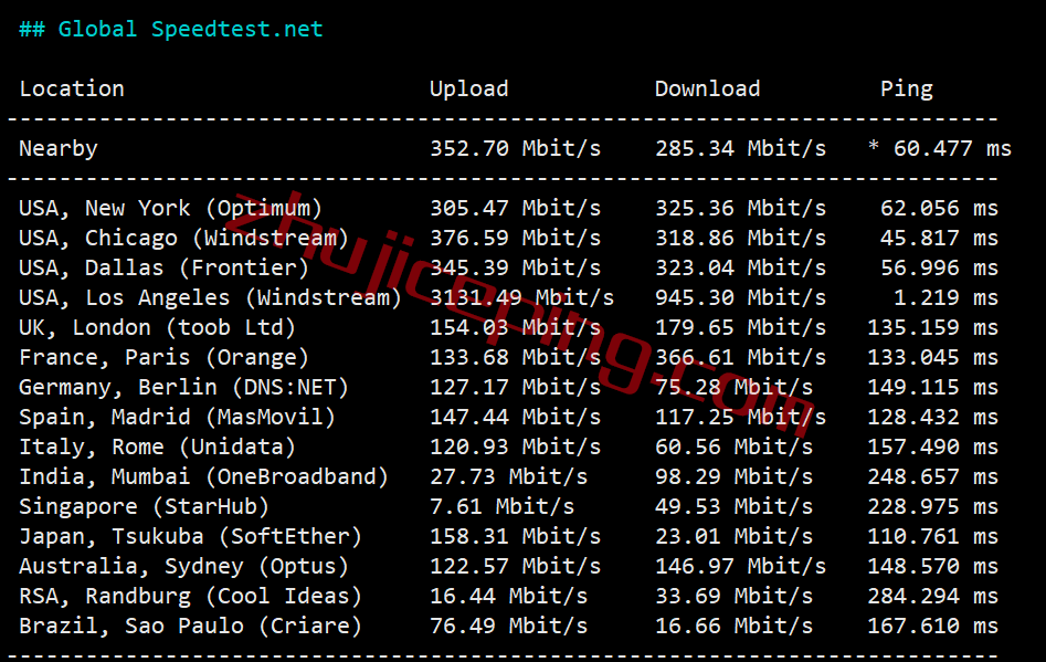 honla5 hosteons怎么样？测评下洛杉矶机房AMD平台的VPS：10G带宽，解锁迪士尼\netflix\chatgpt等一堆