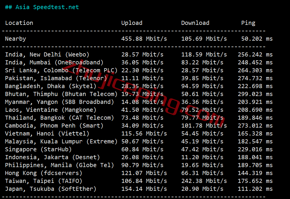 honla6 hosteons怎么样？测评下洛杉矶机房AMD平台的VPS：10G带宽，解锁迪士尼\netflix\chatgpt等一堆