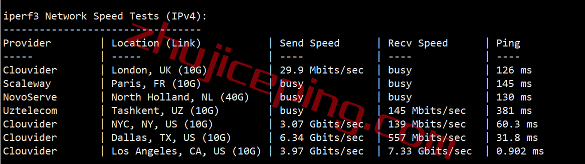 honla7 hosteons怎么样？测评下洛杉矶机房AMD平台的VPS：10G带宽，解锁迪士尼\netflix\chatgpt等一堆