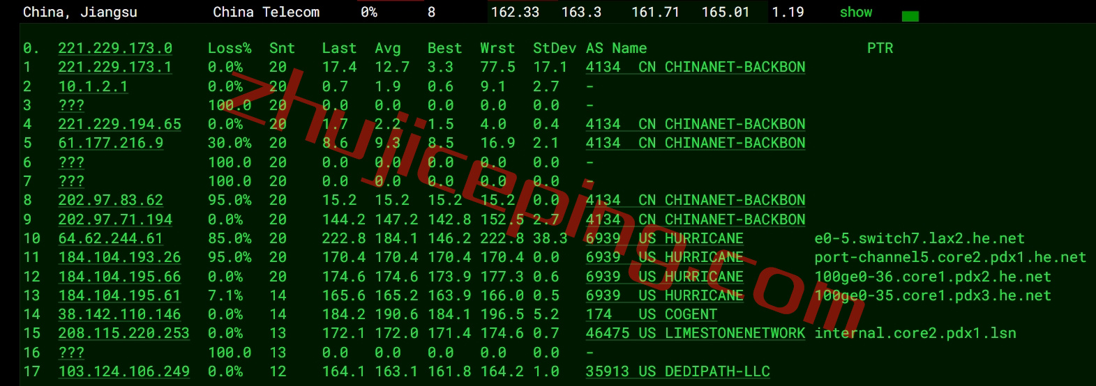 honspl14 hosteons怎么样？测评下西海岸波特兰数据中心的VPS