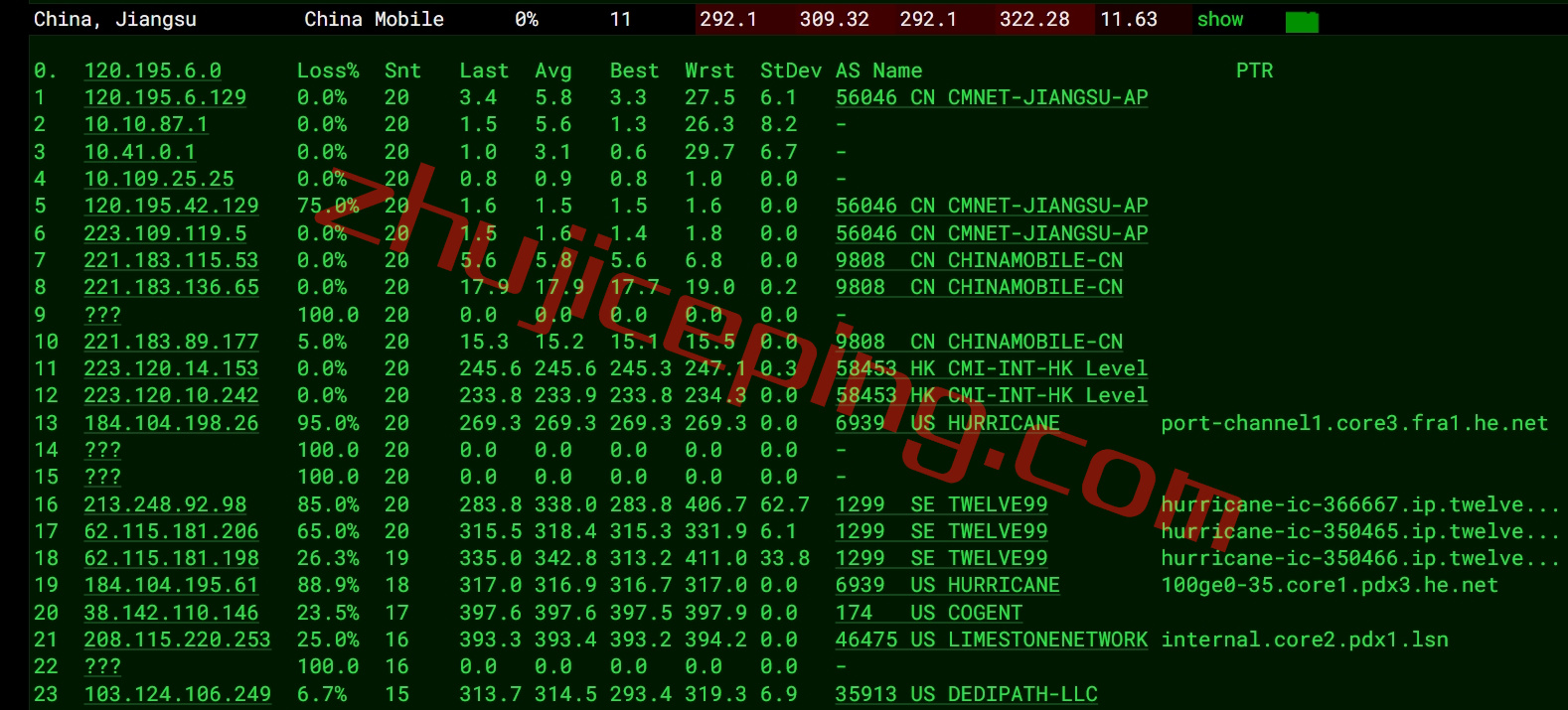 honspl16 hosteons怎么样？测评下西海岸波特兰数据中心的VPS