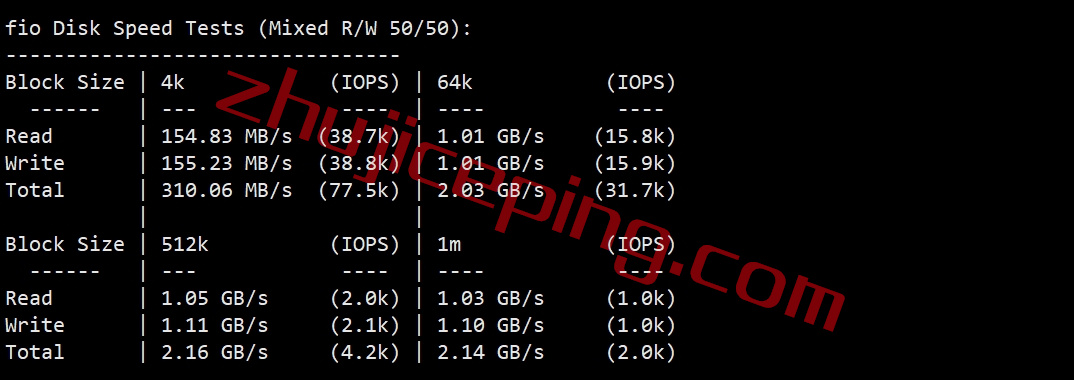 honspl2 hosteons怎么样？测评下西海岸波特兰数据中心的VPS