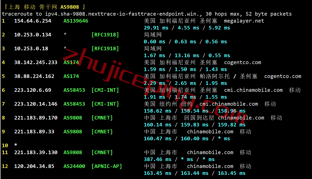 mgusg24 megalayer怎么样？美国国际线路的服务器测评