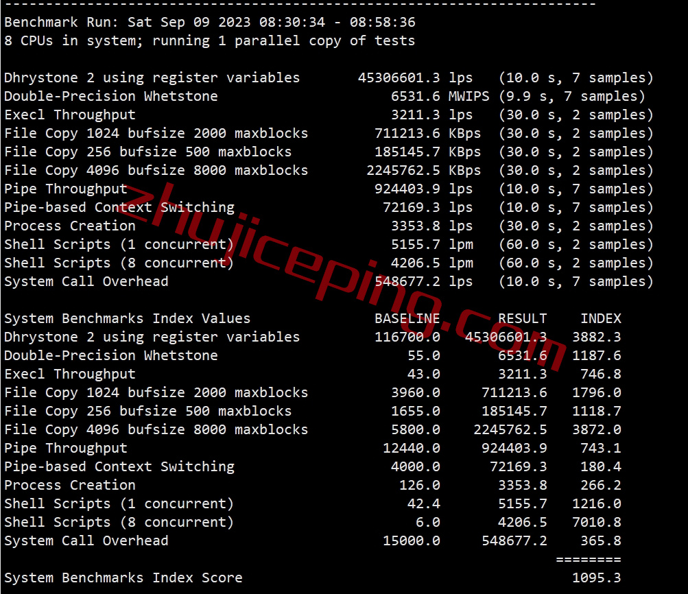 whi28 wholesaleinternet怎么样？nocix怎么样？分享面向国内网络的实测数据！