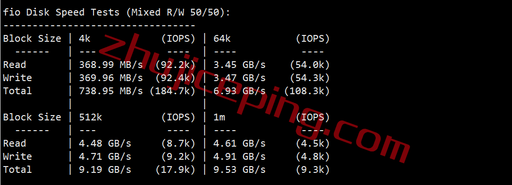 zgojp2 zgovps日本vps怎么样？性能爆表，联通/移动能飞起来(电信劝退)，解锁netflix/spotify/Steam/chatgpt