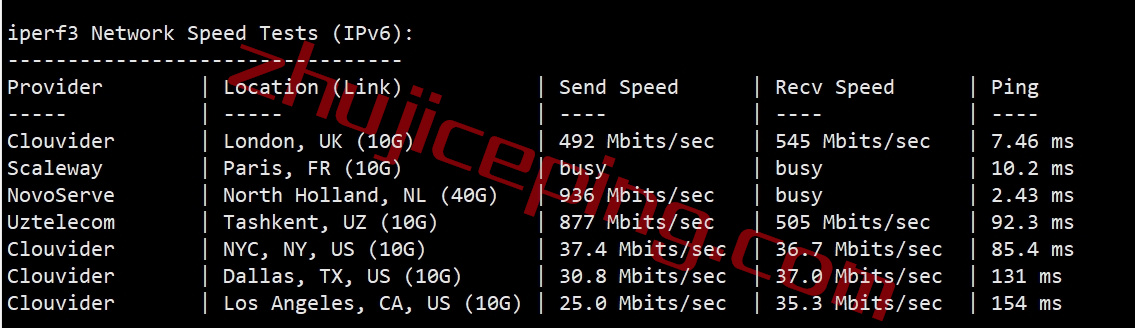 zgonl10 zgovps怎么样？荷兰vps详细测试数据分享！解锁netflix\spotify\steam\chatgpt等