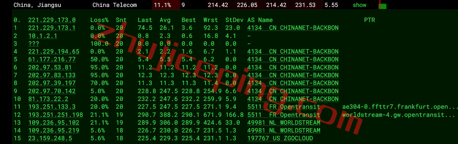zgonl15 zgovps怎么样？荷兰vps详细测试数据分享！解锁netflix\spotify\steam\chatgpt等