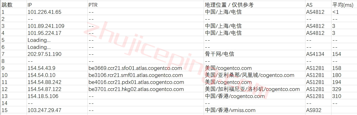 vhkg15 测评下vmiss的$10/年的最便宜的“中国 - 香港 - 国际线路” VPS测评，解锁"netflix\spotify\steam currency\chatgpt"