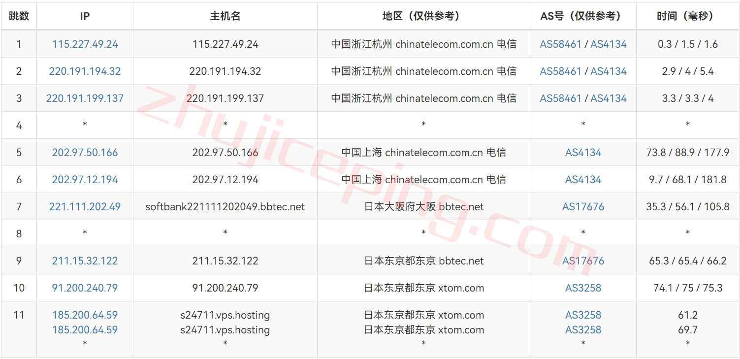vjpp15 简单测评下V.PS的日本东京Performance KVM VPS (高速/高性能/带备份/流量用完不停机)