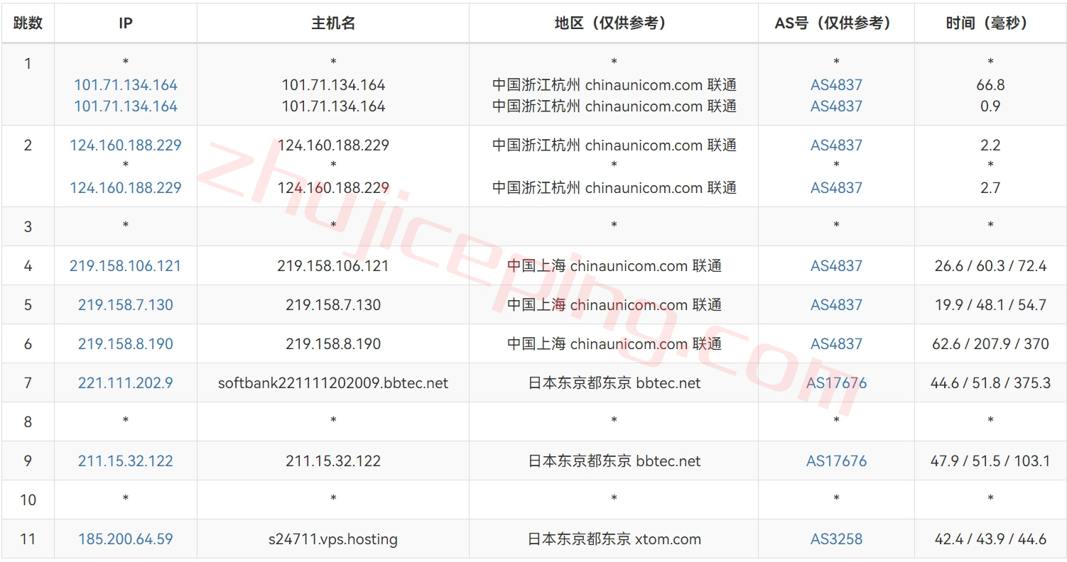 vjpp16 简单测评下V.PS的日本东京Performance KVM VPS (高速/高性能/带备份/流量用完不停机)