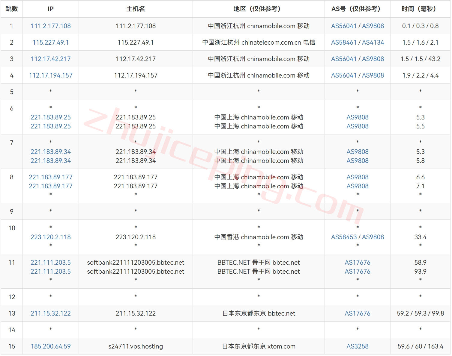vjpp17 简单测评下V.PS的日本东京Performance KVM VPS (高速/高性能/带备份/流量用完不停机)