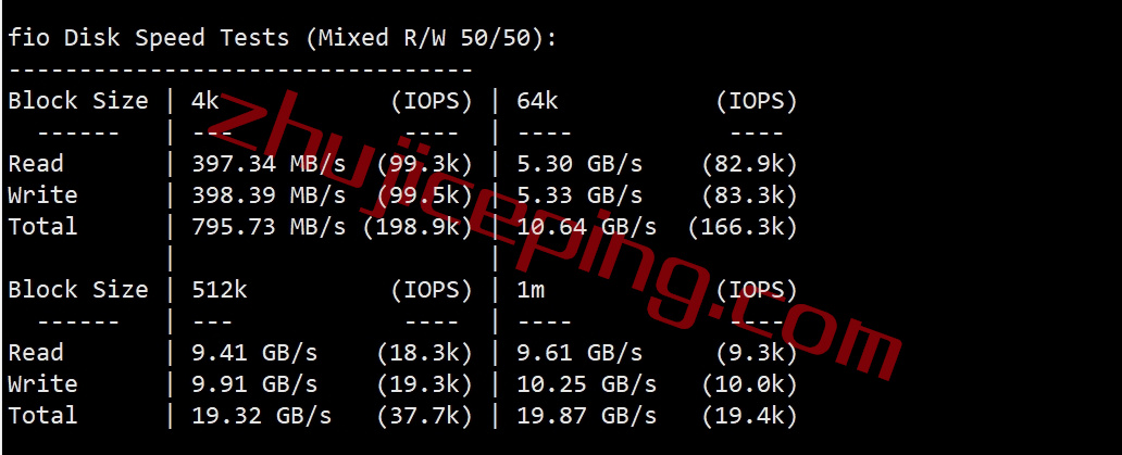 vjpp2 简单测评下V.PS的日本东京Performance KVM VPS (高速/高性能/带备份/流量用完不停机)