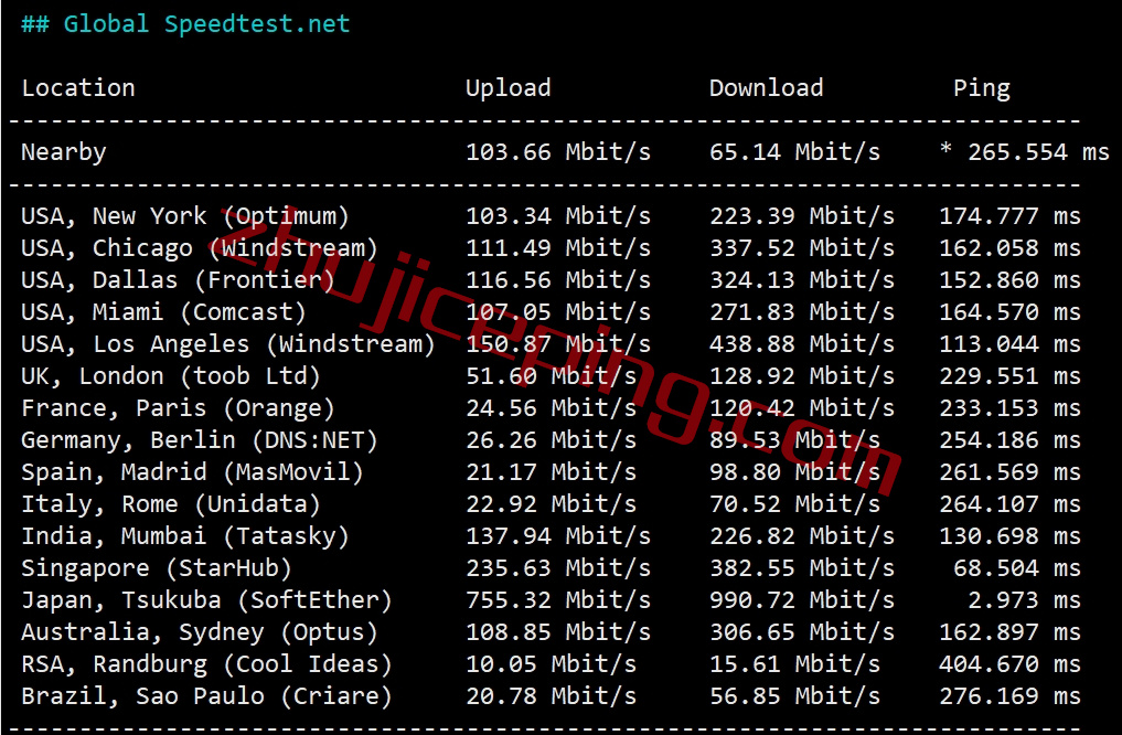 vjpp5 简单测评下V.PS的日本东京Performance KVM VPS (高速/高性能/带备份/流量用完不停机)