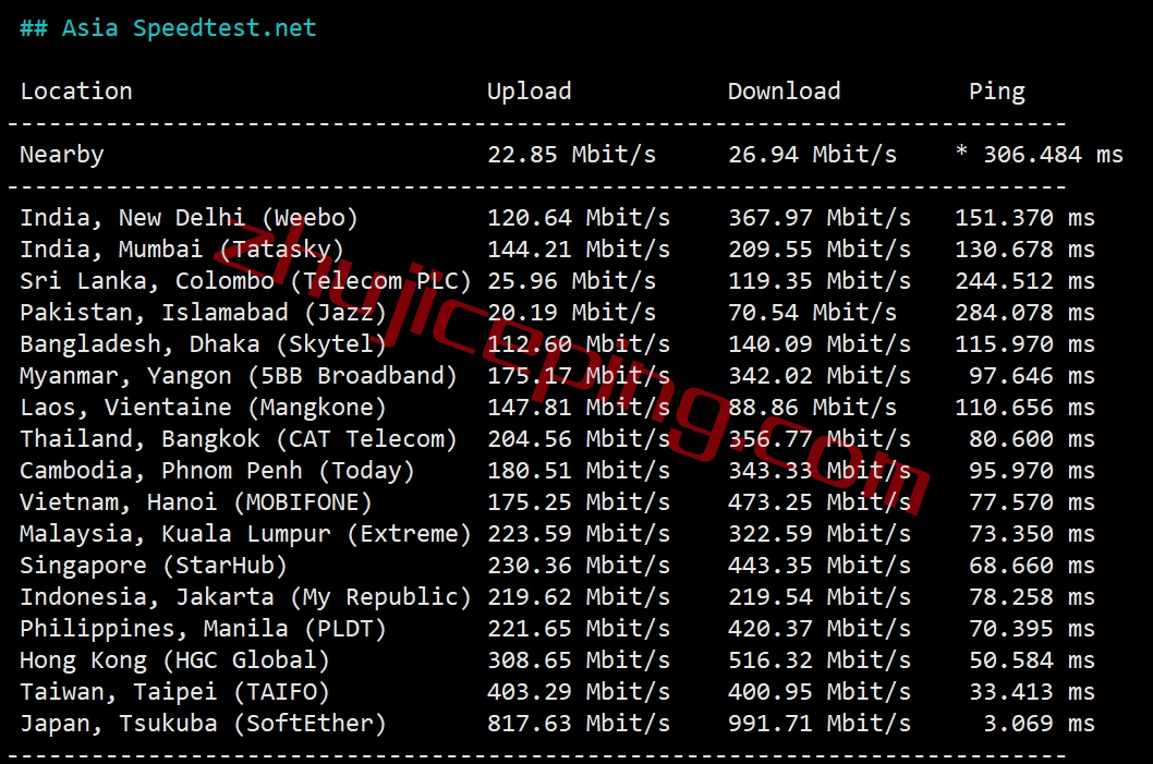 vjpp6 简单测评下V.PS的日本东京Performance KVM VPS (高速/高性能/带备份/流量用完不停机)