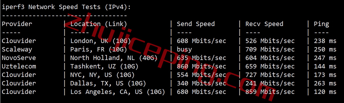 vjpp7 简单测评下V.PS的日本东京Performance KVM VPS (高速/高性能/带备份/流量用完不停机)
