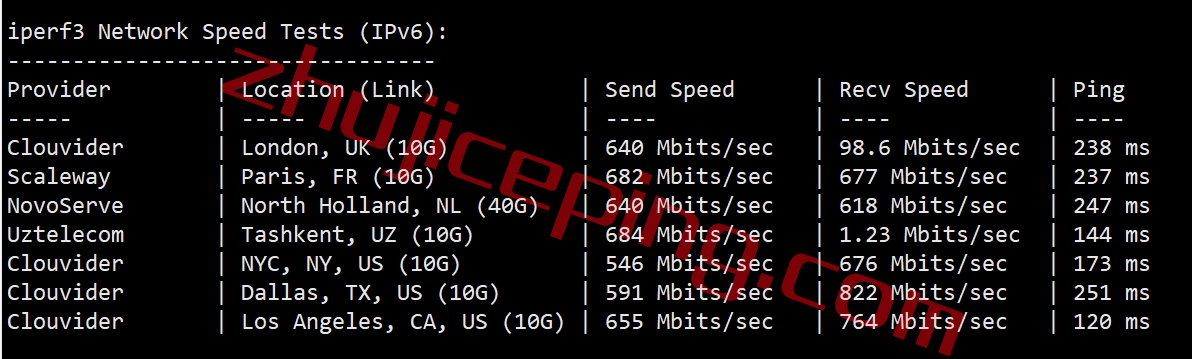 vjpp8 简单测评下V.PS的日本东京Performance KVM VPS (高速/高性能/带备份/流量用完不停机)