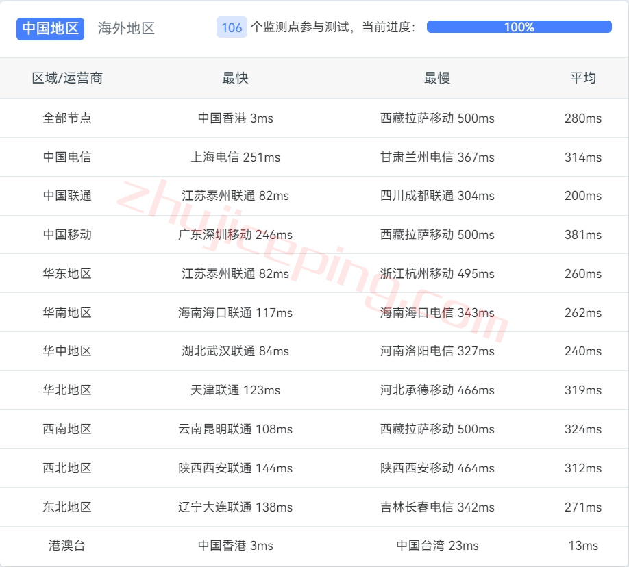 zrhkg13 zenlayer香港机房怎么样？测评下zenlayer香港国际线路的服务器