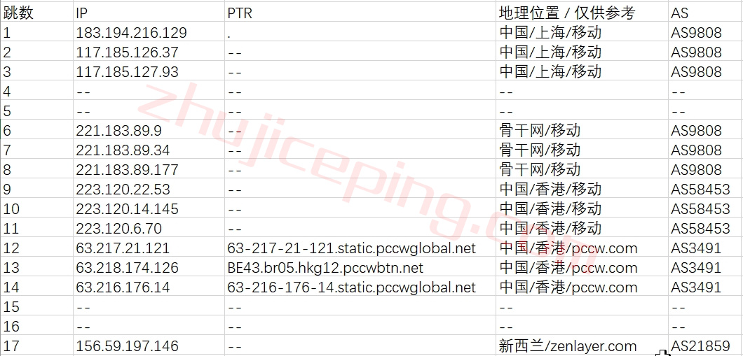 zrhkg32 zenlayer香港机房怎么样？测评下zenlayer香港国际线路的服务器