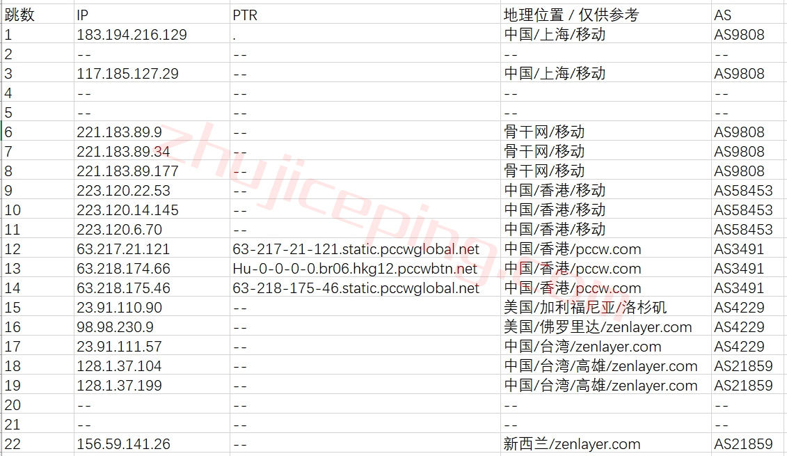 zrvn15 zenlayer怎么样？zenlayer越南服务器测评