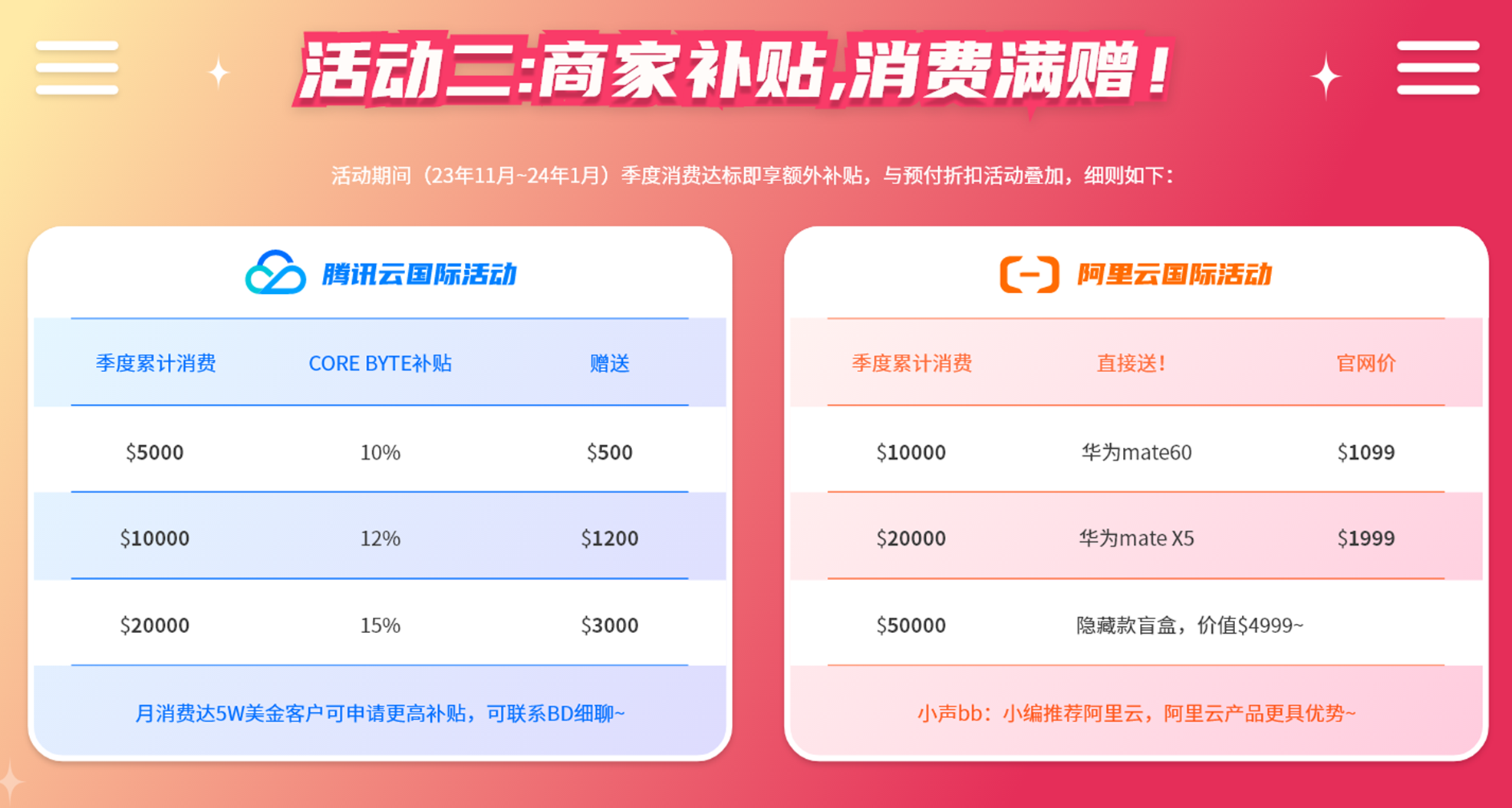 cby10 2023阿里云/腾讯云国际版最新优惠：自助授信低至6折，最高送$65000！