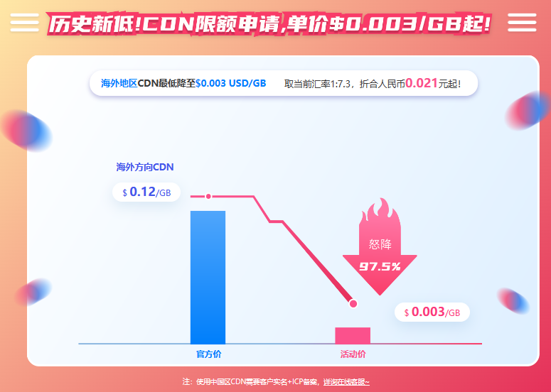 cby11 2023阿里云/腾讯云国际版最新优惠：自助授信低至6折，最高送$65000！
