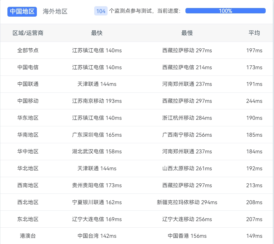 ccla12 colocrossing怎么样？简单测评下colocrossing洛杉矶VPS