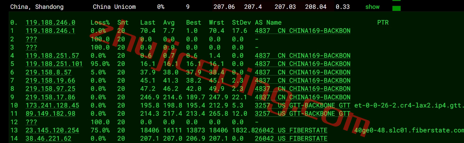 fibers14 fiberstate怎么样？盐湖城数据中心独立服务器细节测评