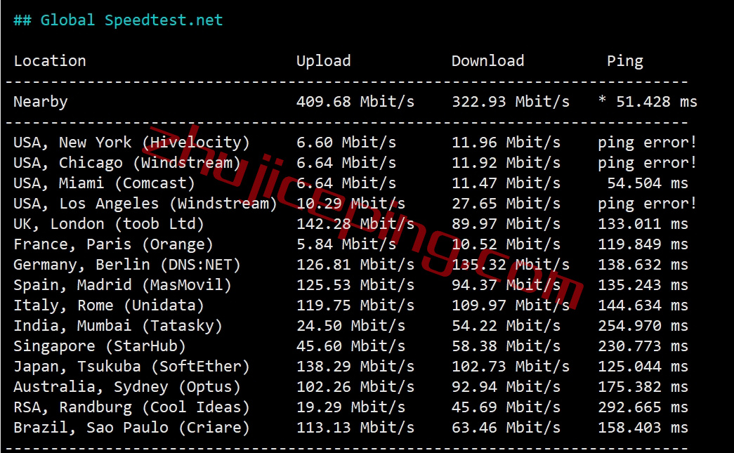 fibers5 fiberstate怎么样？盐湖城数据中心独立服务器细节测评