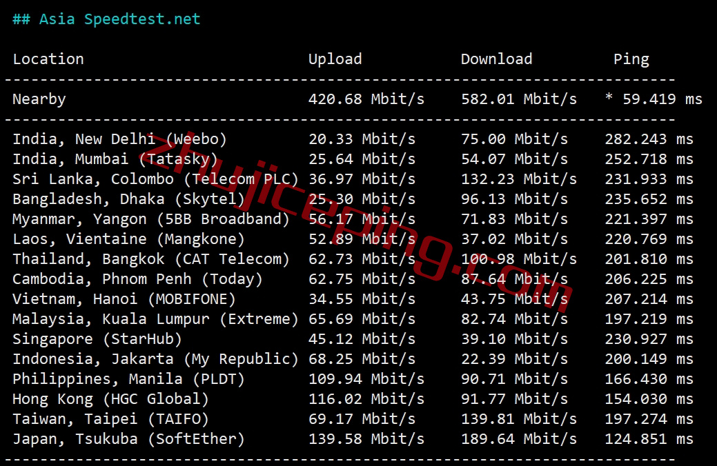 fibers6 fiberstate怎么样？盐湖城数据中心独立服务器细节测评
