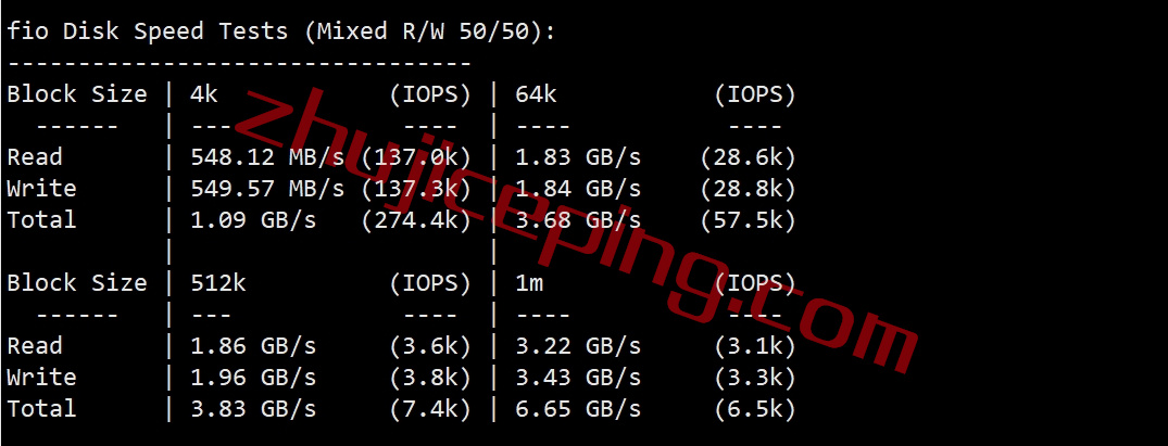 hes2 测评下hosteons盐湖城“高性能”VPS业务“Ryzen 7950X Based HYBRID Dedicated Server ”
