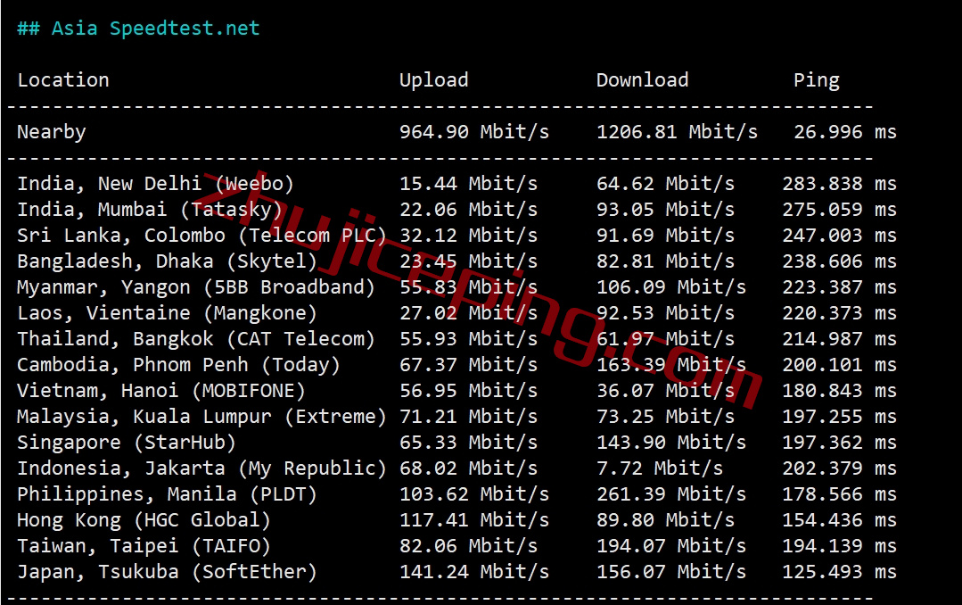 hes6 测评下hosteons盐湖城“高性能”VPS业务“Ryzen 7950X Based HYBRID Dedicated Server ”