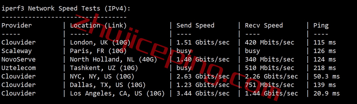 hes7 测评下hosteons盐湖城“高性能”VPS业务“Ryzen 7950X Based HYBRID Dedicated Server ”