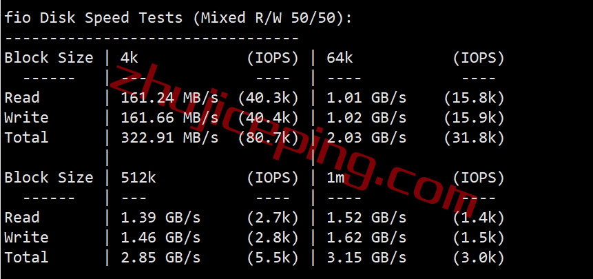 lisa2 lisahost怎么样？测评下原生IP/双ISP IP的美国AS4837线路VPS