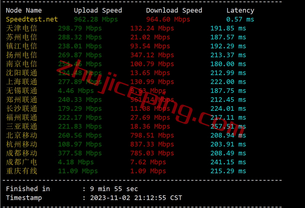 lisa4 lisahost怎么样？测评下原生IP/双ISP IP的美国AS4837线路VPS