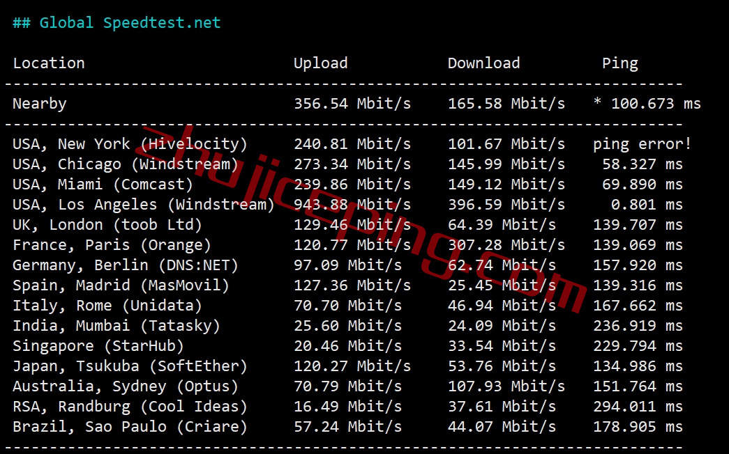 lisa5 lisahost怎么样？测评下原生IP/双ISP IP的美国AS4837线路VPS
