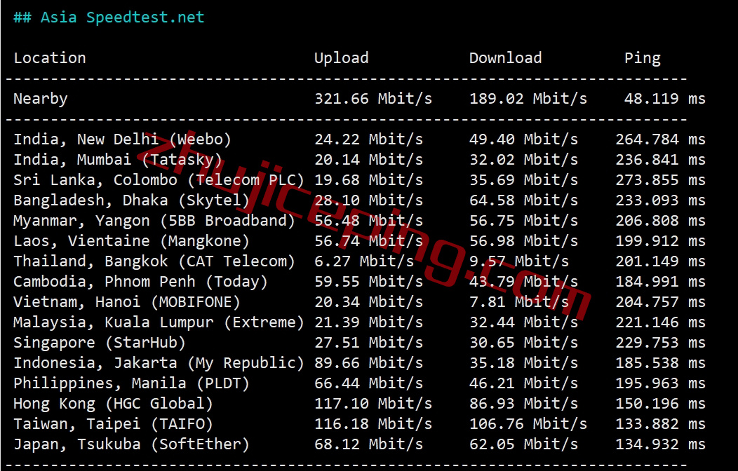 lisa6 lisahost怎么样？测评下原生IP/双ISP IP的美国AS4837线路VPS