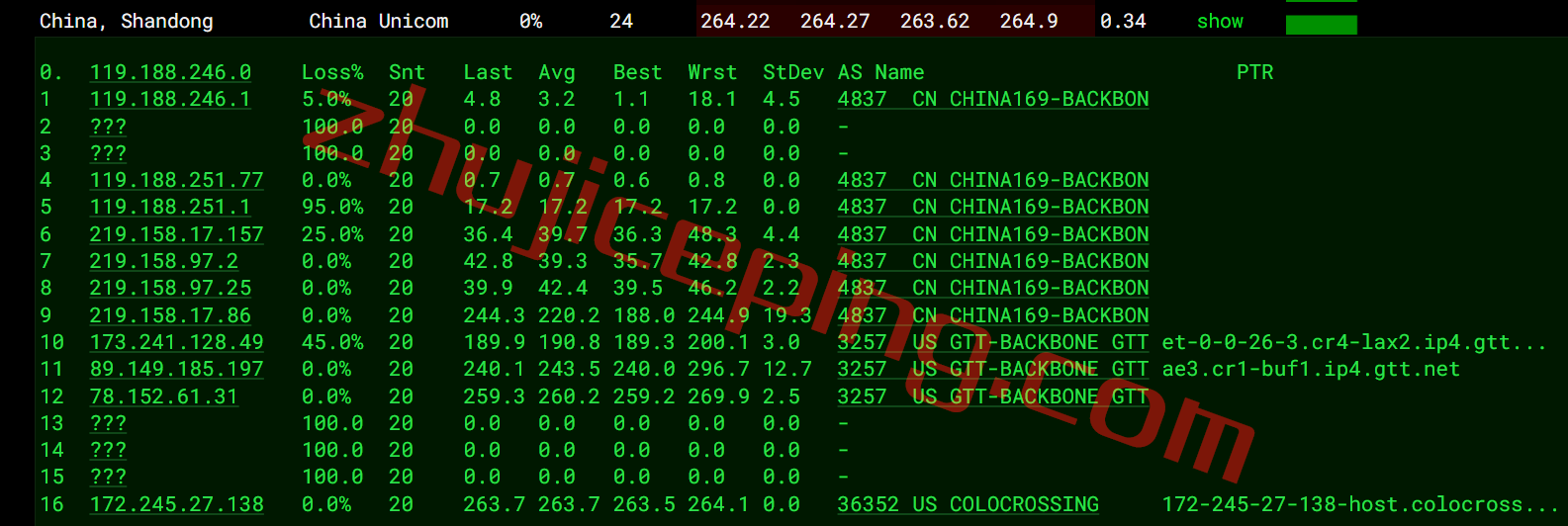 rnna14 测评下racknerd纽约机房AMD Ryzen 7950X系列高性能VPS