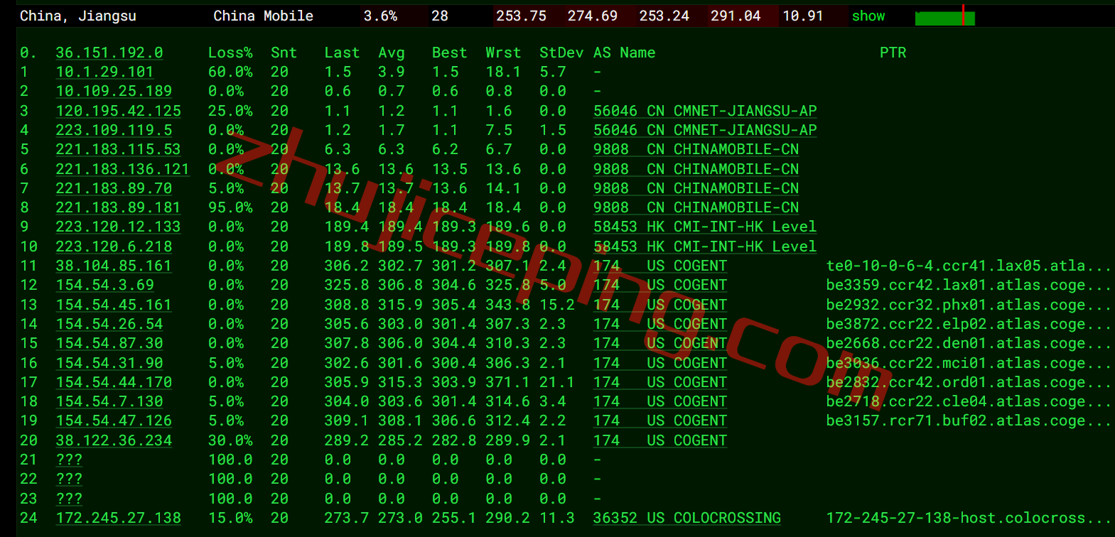 rnna16 测评下racknerd纽约机房AMD Ryzen 7950X系列高性能VPS